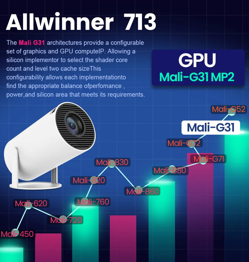 Android Home 4K WiFi Projector