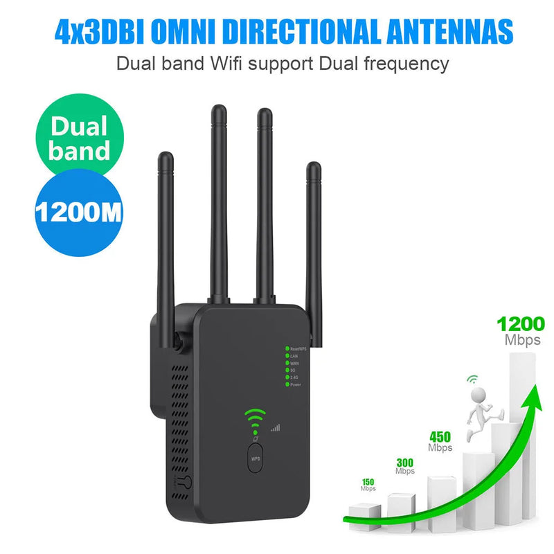 1200Mbps Dual-Band Repeater WiFi