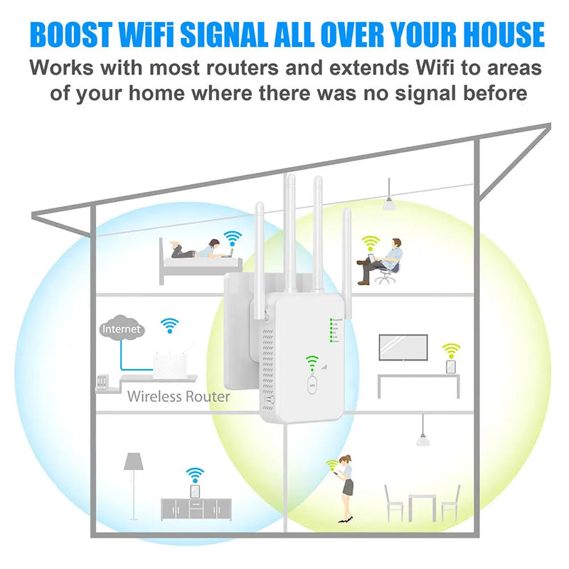 1200Mbps Dual-Band Repeater WiFi