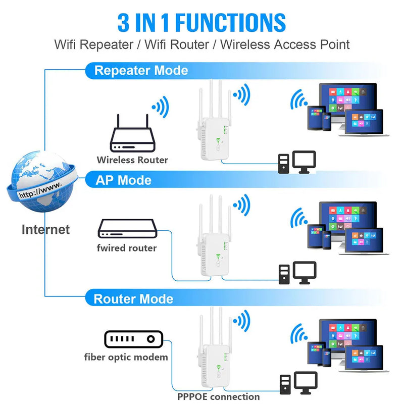 1200Mbps Dual-Band Repeater WiFi