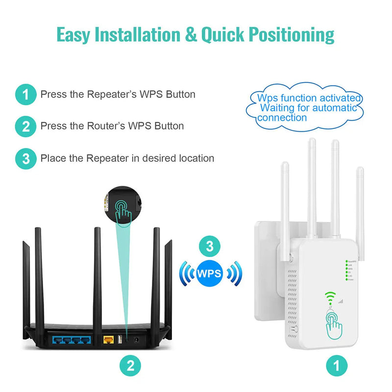 1200Mbps Dual-Band Repeater WiFi